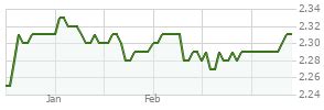fkiqx|Franklin Income A (FKIQX) .